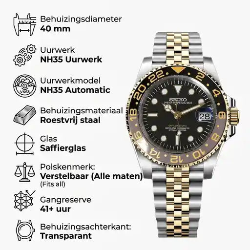 TWT | GMT