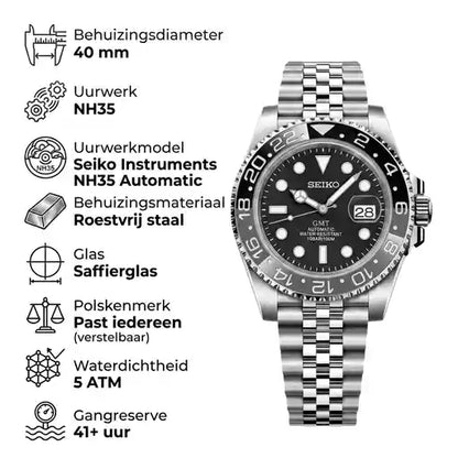 TWT | GMT